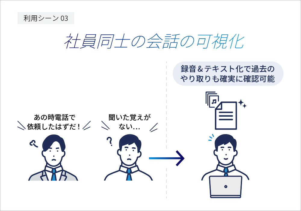 社員同士の会話の可視化：過去のやり取りも録音とテキスト化で確実に確認可能となる。