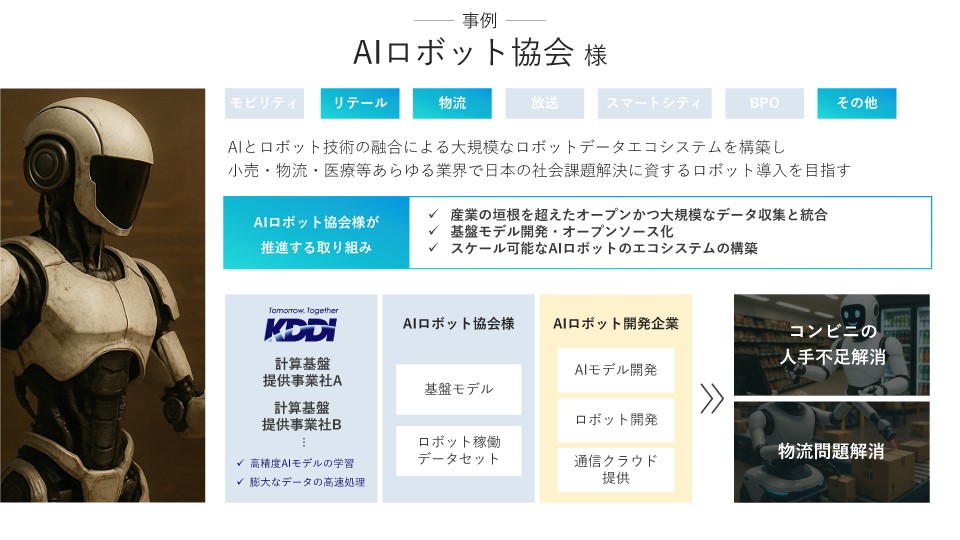 AIロボット協会様の事例。AIとロボット技術の融合による大規模なロボットデータエコシステムを構築し、小売・物流・医療等あらゆる業界で日本の社会課題解決に資するロボット導入を目指す。