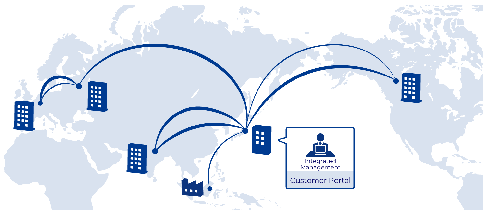 Deploy Global network