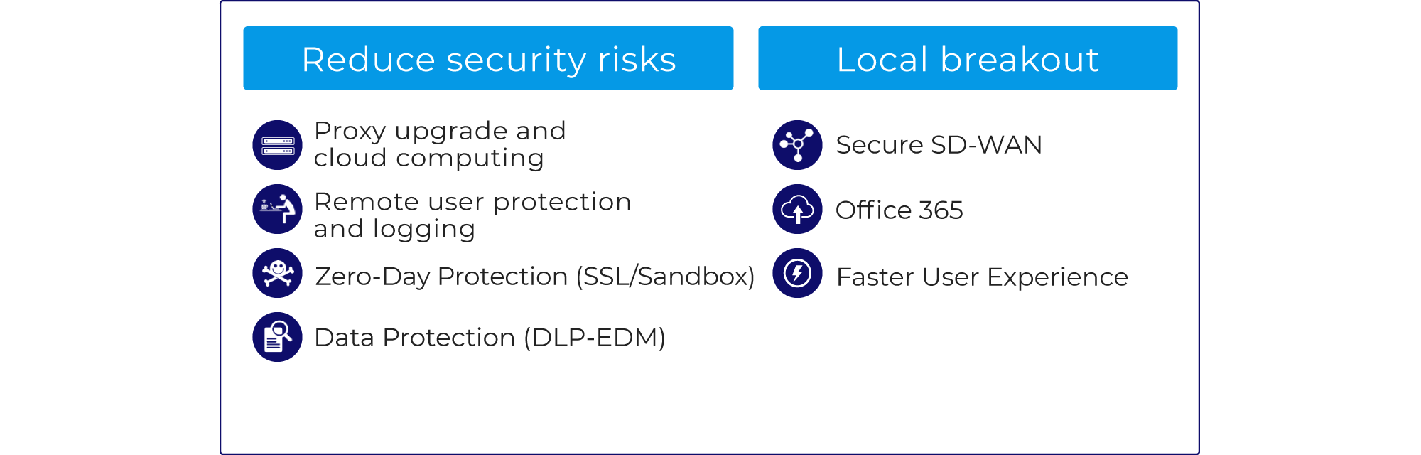 Reduced security risk, local breakout