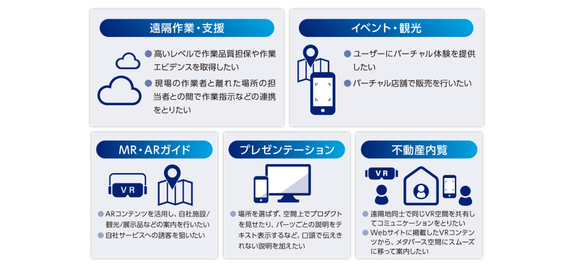 [遠隔作業・支援] ●高いレベルで作業品質担保や作業エビデンスを取得したい ●現場の作業者と離れた場所の担当者との間で作業指示などの連携をとりたい [イベント・観光] ●ユーザーにバーチャル体験を提供したい ●バーチャル店舗で販売を行いたい [MR・ARガイド] ●ARコンテンツを活用し、 自社施設/観光/展示品などの案内を行いたい ●自社サービスへの誘客を狙いたい [プレゼンテーション] ●場所を選ばず、 空間上でプロダクトを見せたり、パーツごとの説明をテキスト表示するなど、口頭で伝えきれない説明を加えたい [不動産内覧] ●遠隔地同士で同じVR空間を共有してコミュニケーションをとりたい ●Webサイトに掲載したVRコンテンツから、 メタバース空間にスムーズに移って案内したい