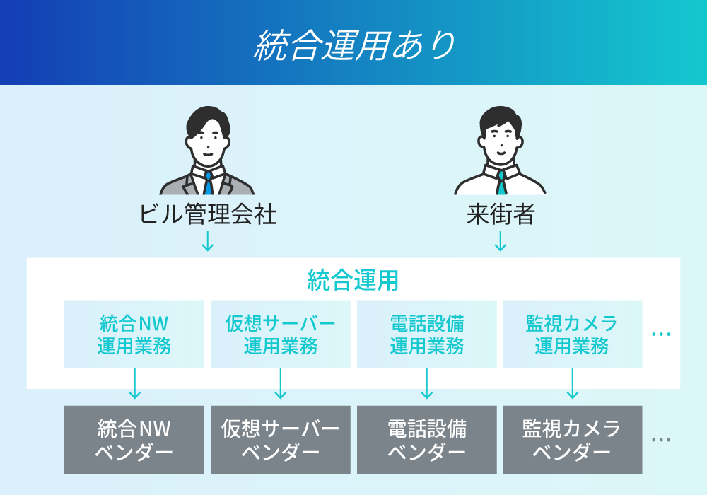 統合運用ありのイメージ図