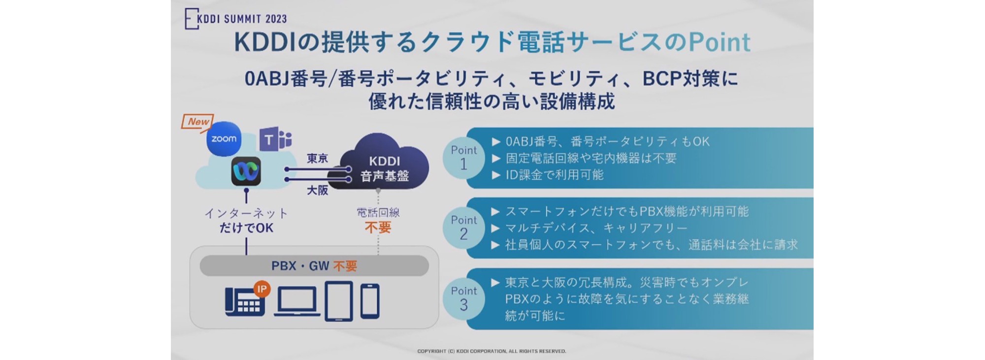 KDDIの提供するクラウド電話サービスのPoint、0ABJ番号/番号ポータビリティ、モビリティ、 BCP対策に優れた信頼性の高い設備構成「Point1」・0ABJ 番号 番号ポータビリティもOK、固定電話回線や宅内機器は不要、ID課金で利用可能「Point2」・スマートフォンだけでもPBX機能が利用可能・マルチデバイス、キャリアフリー・社員個人のスマートフォンでも、通話料は会社に請求「Point3」・東京と大阪の冗長構成。 災害時でもオンプレPBXのように故障を気にすることなく業務継続が可能に