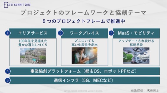 プロジェクトのフレームワークと協創テーマ、5つのプロジェクトフレームで推進中 「1.エリアサービス」100年先を見据えた豊かな暮らしづくり「2.ワークプレイス」どこにいても高い生産性を創出「3.MaaS モビリティ」アップデートされ続ける移動手段 「4.事業協創プラットフォーム (都市OS、 ロボットPFなど) 」「5.通信インフラ (5G MECなど) 」画像提供:JR東日本