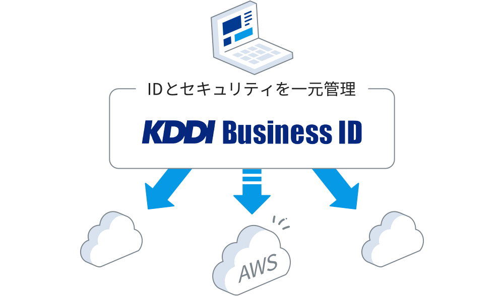 「KDDI Business ID」でIDとセキュリティを一元管理