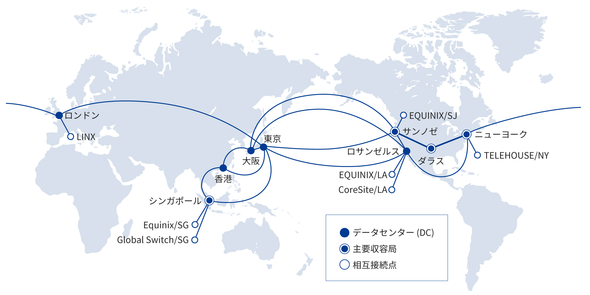 図: 海外ネットワークバックボーン図