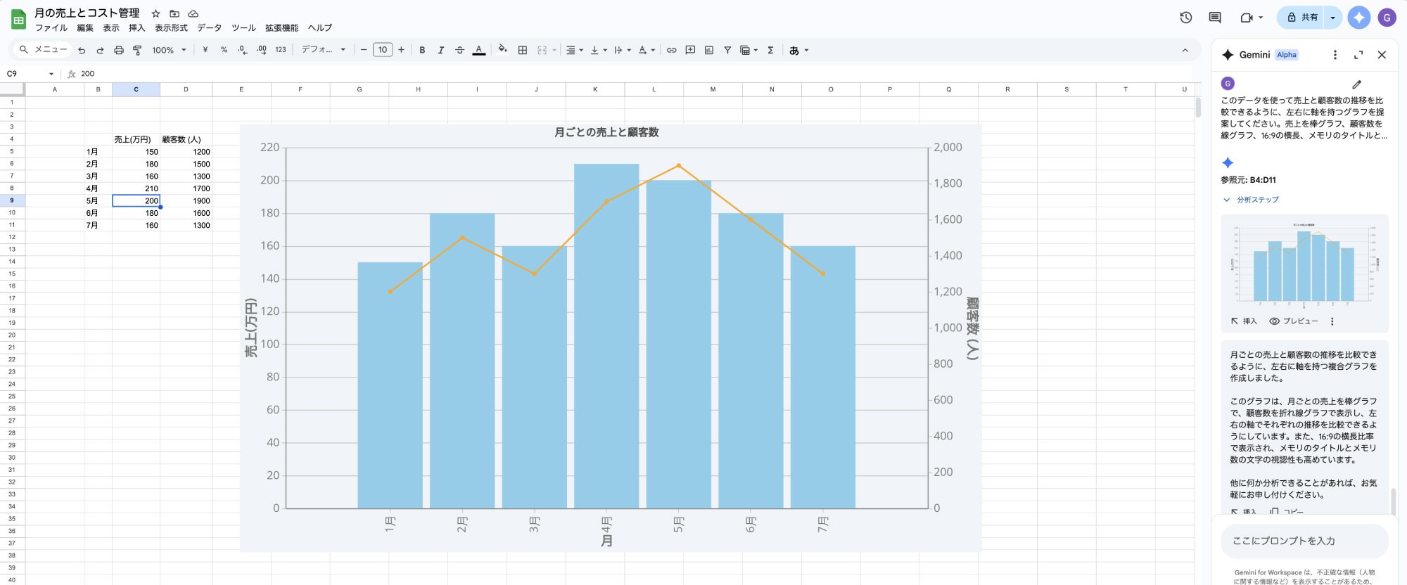 Google Gemini × Google スプレッドシートで2軸グラフを生成しているイメージ図