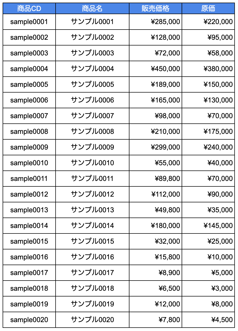 Google Gemini × Google スプレッドシートで2種類の関数や数式の組み合わせを行う際の元データsample