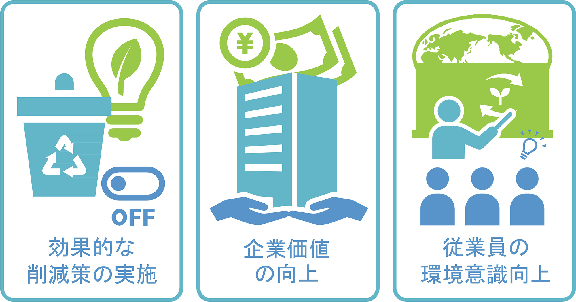 効果的な削減策の実施、企業価値 の向上、従業員の環境意識向上