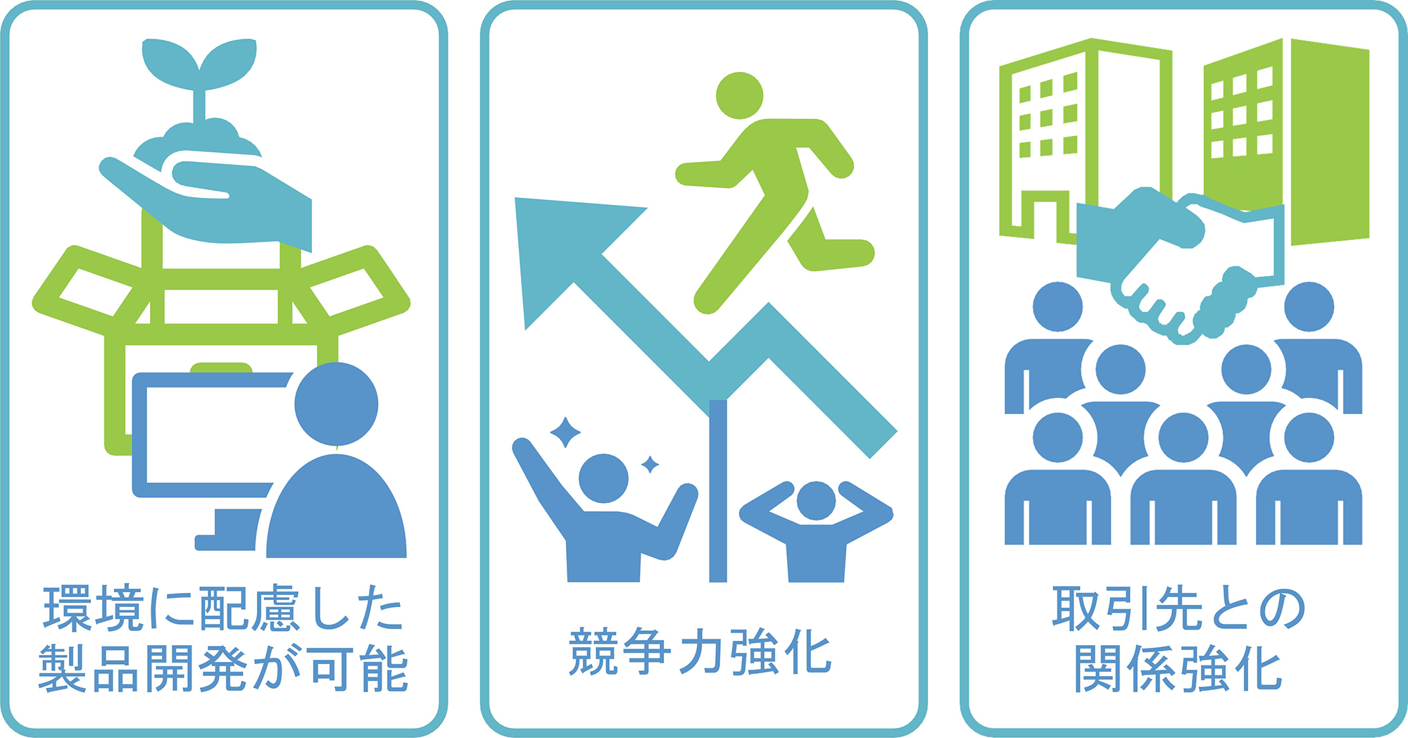 環境に配慮した製品開発が可能、競争力強化、取引先との関係強化