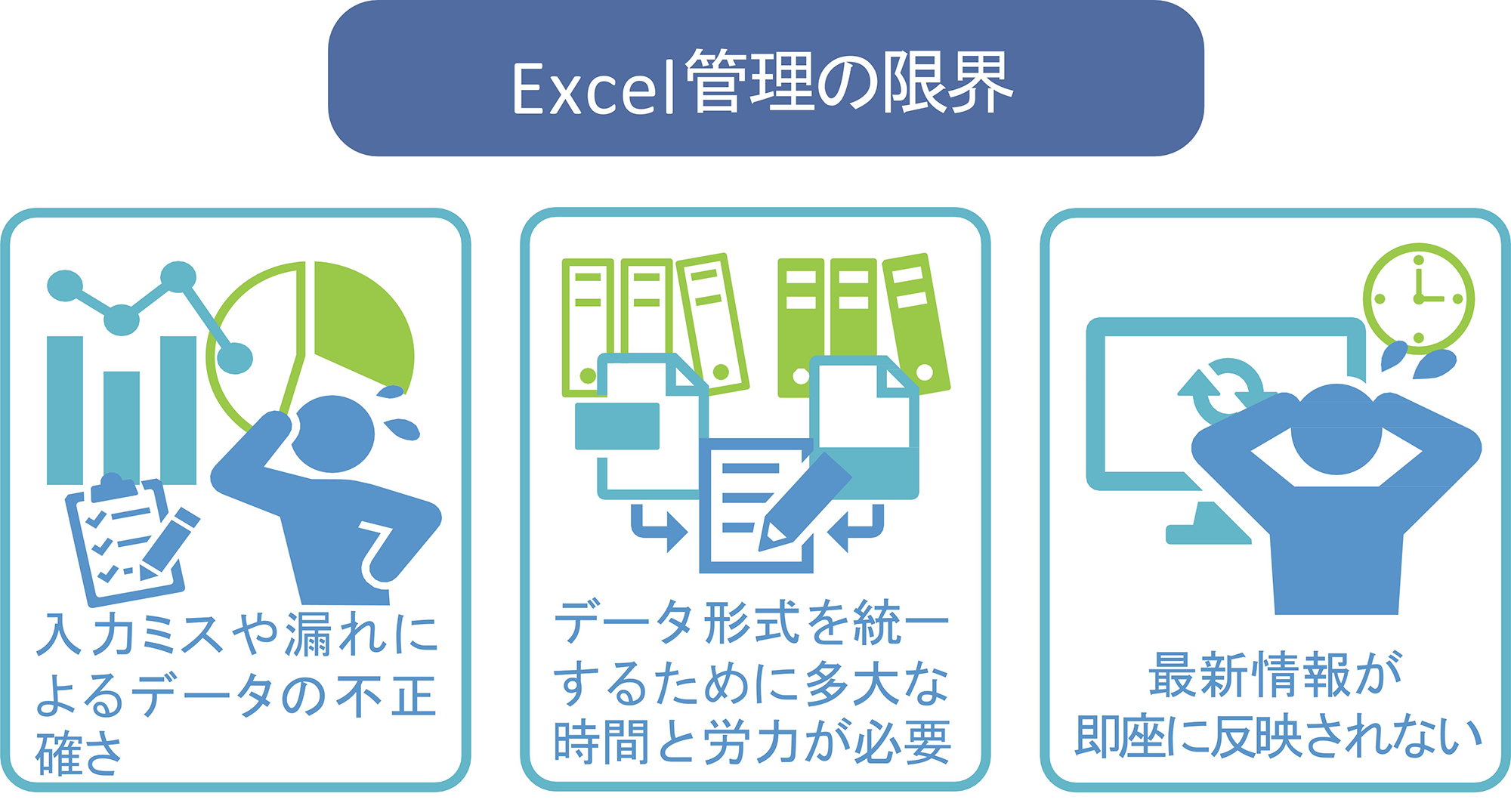 【Excel管理の限界】入カミスや漏れによるデータの不正確さ、データ形式を統一するために多大な時間と労力が必要、最新情報が即座に反映されない