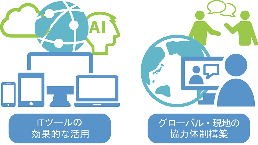 ITツールの効果的な活用、グローバル・現地の協力体制構築