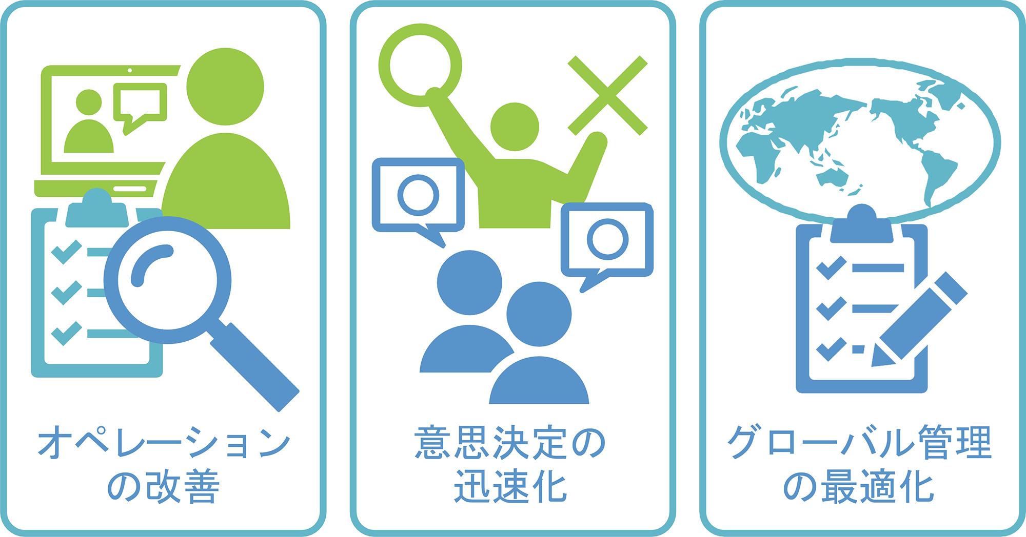 オペレーションの改善、意思決定の迅速化、グローバル管理の最適化
