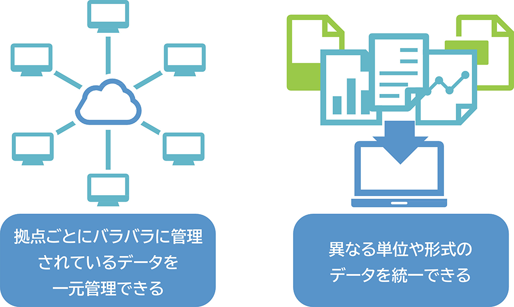拠点ごとにバラバラに管理されているデータを一元管理できる、異なる単位や形式のデータを統一できる