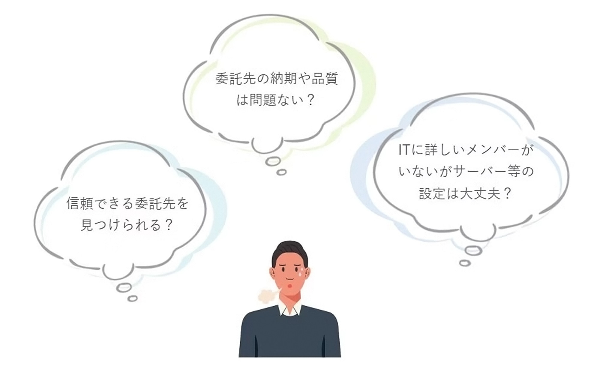 男性のイラストと3つの思考の吹き出し (「信頼できる委託先を見つけられる？』『委託先の納期や品質は問題ない？」「ITに詳しいメンバーがいないがサーバー等の設定は大丈夫？」) が描かれている