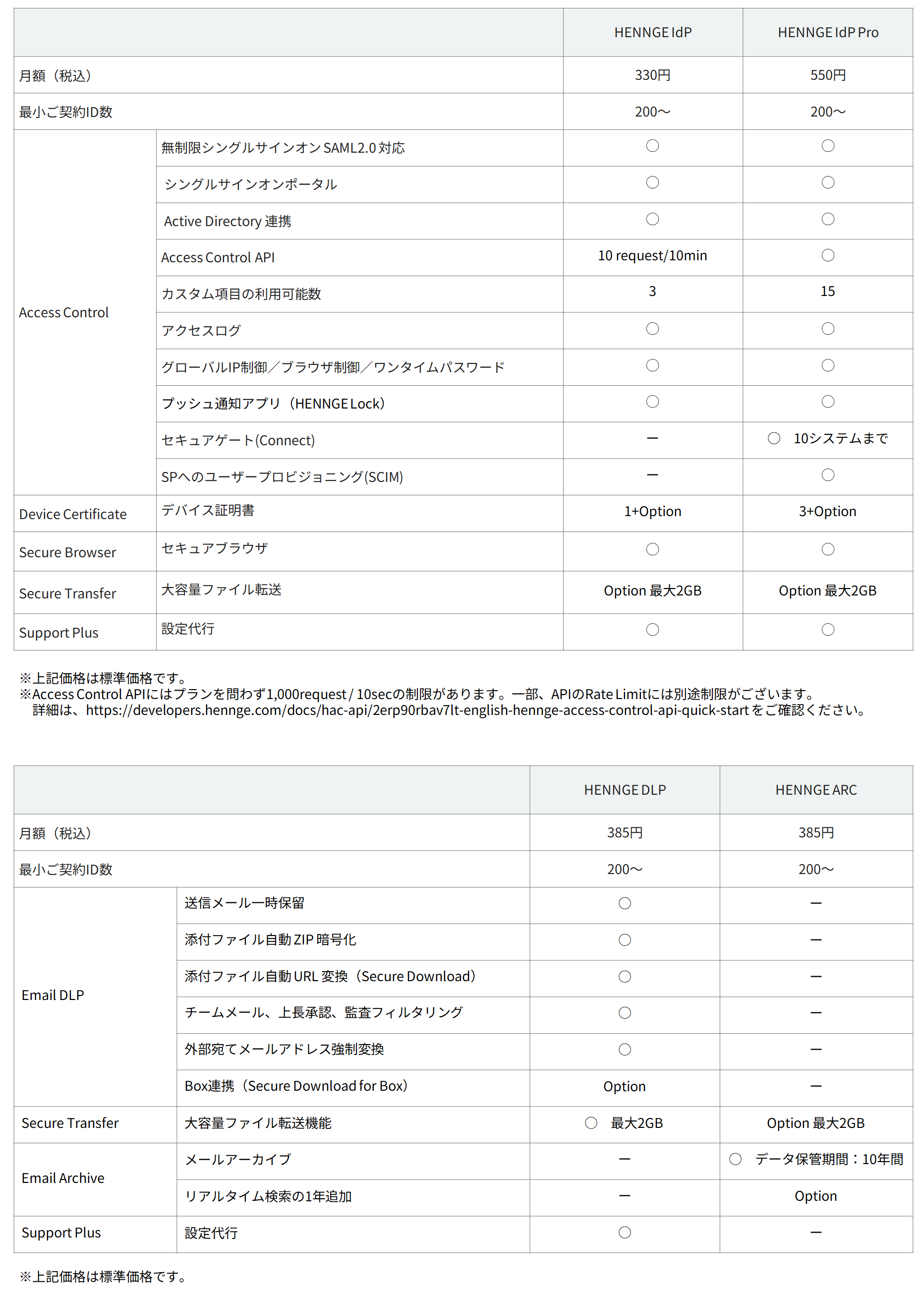 HENNGE One|BusinessPort|法人向け|KDDI株式会社 HENNGE One|BusinessPort|法人向け|KDDI株式会社