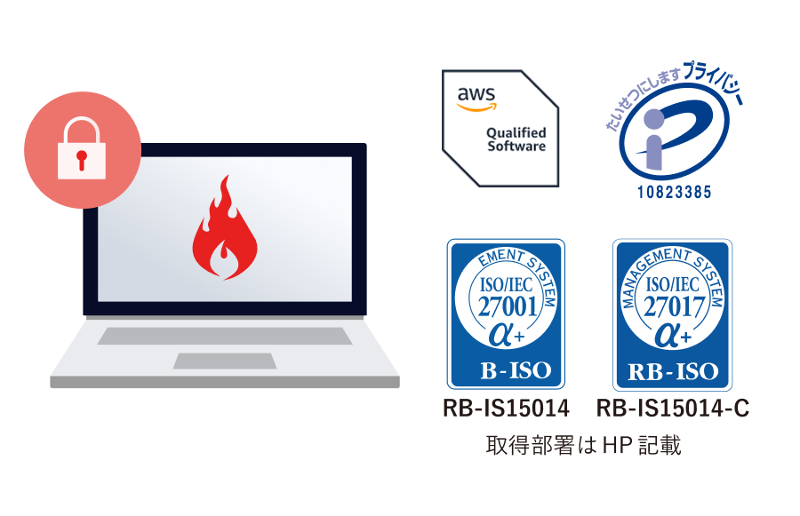 ホットプロファイルは、AWSのFTR審査を通過した認定ソフトウェアです。提供元の株式会社ハンモックは、ISO27001（ISMS）およびISO27017を取得し、情報セキュリティ体制を強化しています。