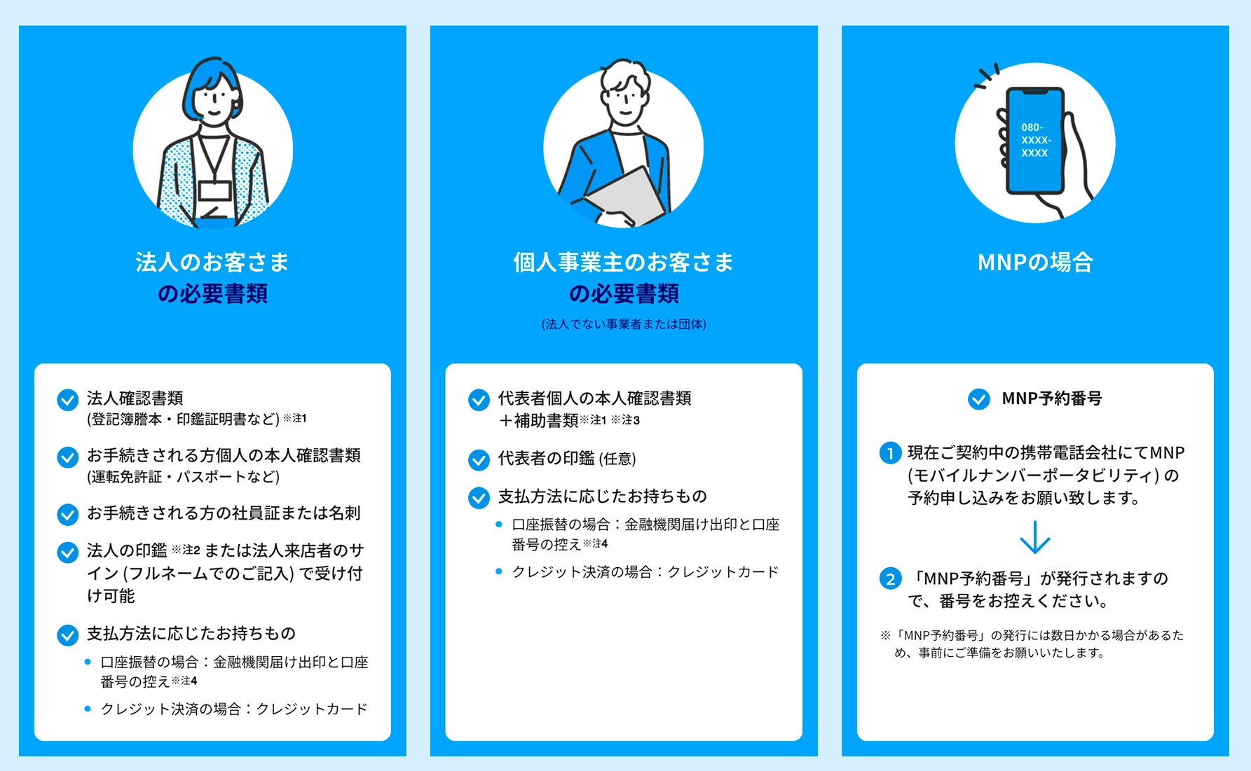 法人のお客さま・個人のお客さまの必要書類の詳細は以下。MNPの場合は現在ご契約中の携帯電話会社にてMNP (モバイルナンバーポータビリティ) の予約申し込みをお願い致します。「MNP予約番号」が発行されますので、番号をお控えください。※「MNP予約番号」の発行には数日かかる場合があるため、事前にご準備をお願いいたします。