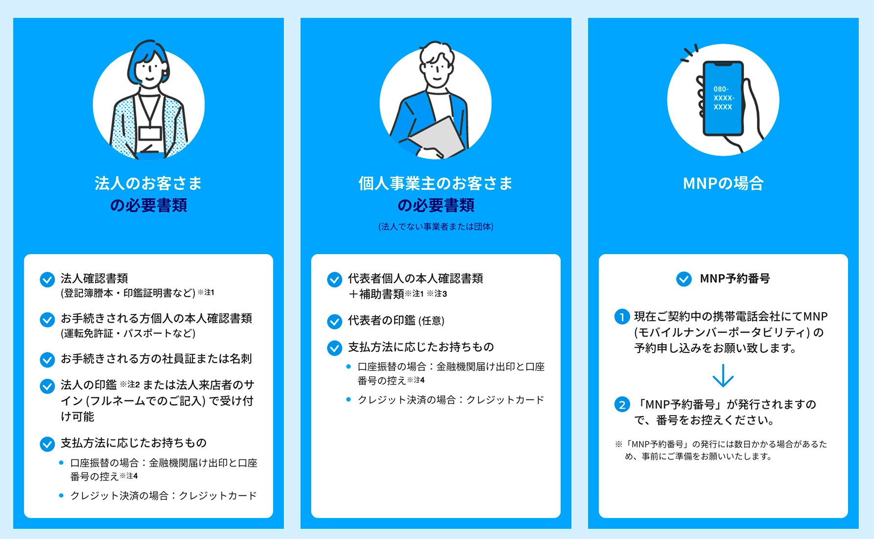 au法人携帯の契約手順は？ 必要書類や所要時間など手続きに沿ったマニュアル解説｜お役立ち情報｜中小企業・法人向け｜KDDI株式会社