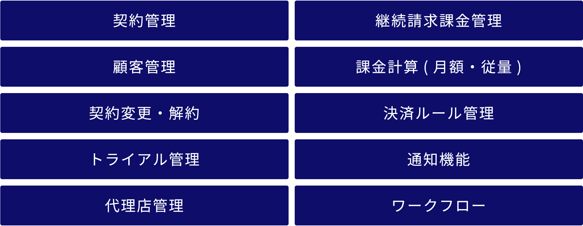 顧客・契約管理、課金計算、ワークフローなどの機能を包括