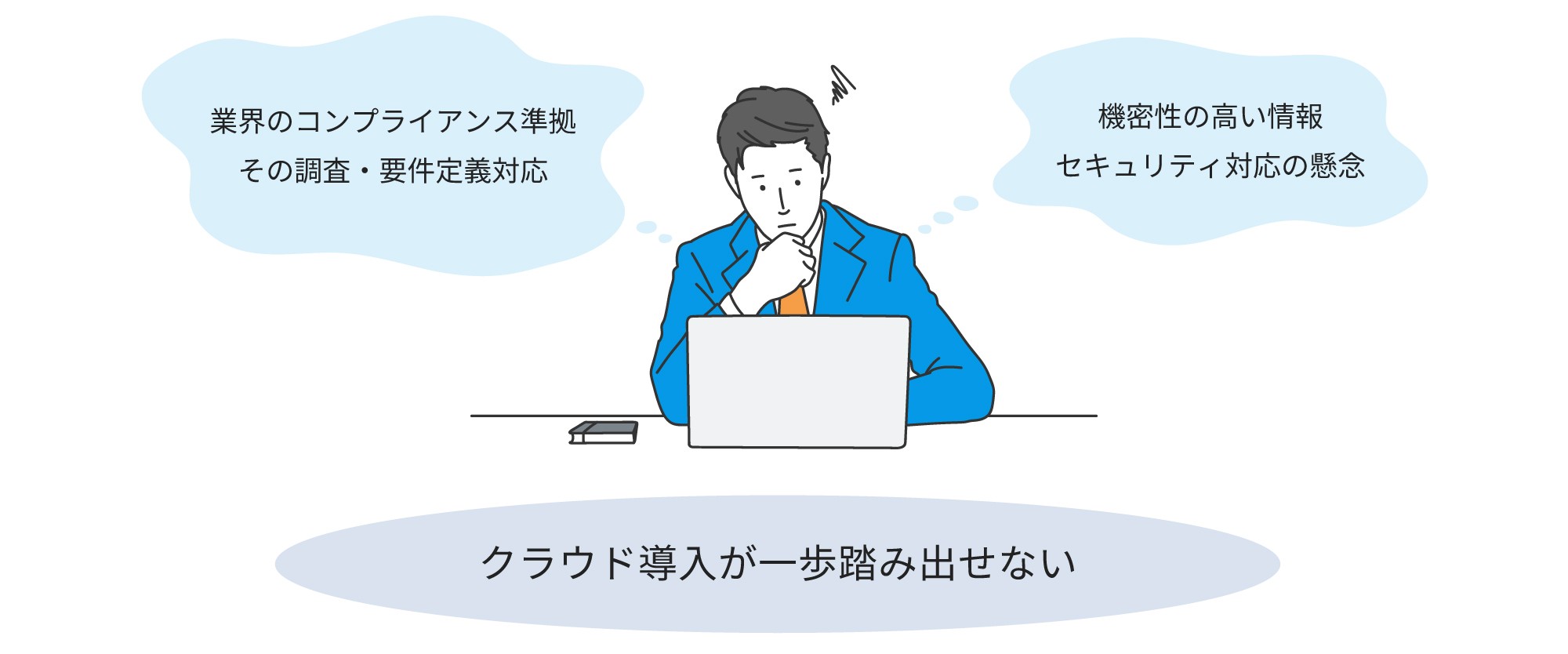 お客さまの課題を示す図。クラウド導入に悩むビジネスマンのイラスト、「業界のコンプライアンス準拠やセキュリティ対策の懸念」「クラウド導入が一歩踏み出せない」という課題を示す吹き出し、「クラウド導入が一歩踏み出せない」と記載された中央のキャッチフレーズを含む。