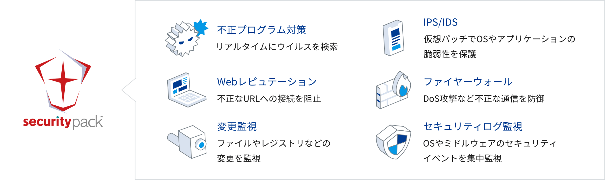 不正プログラム対策や侵入防御・ファイアウォールなどの幅広いセキュリティ機能をご提供