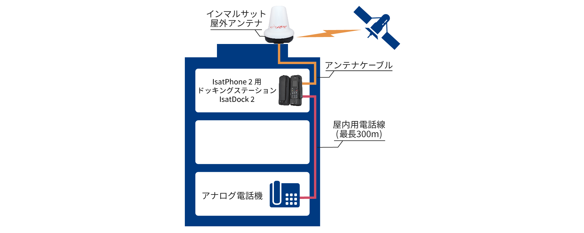 KDDI】インマルサット衛星携帯電話｜衛星通信/BCP対策｜法人向け