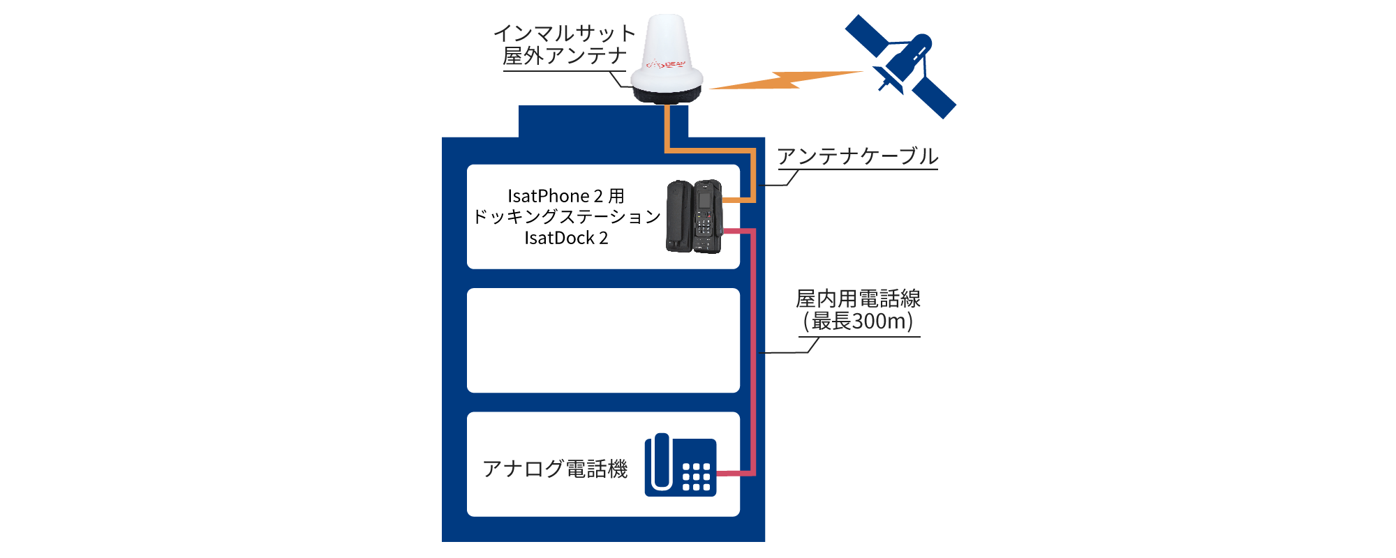 インマルサット衛星携帯電話|衛星通信/BCP対策|法人向け|KDDI インマルサット衛星携帯電話|衛星通信/BCP対策|法人向け|KDDI