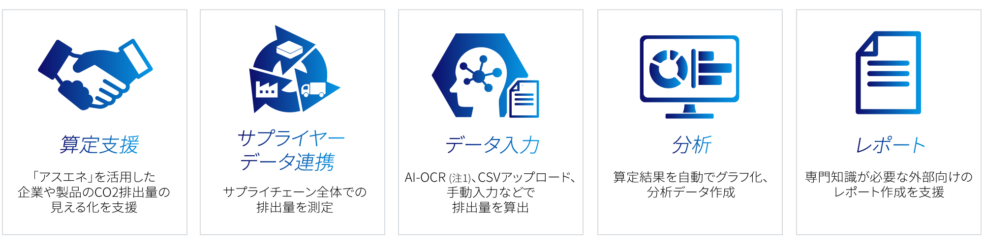 算定支援：「アスエネ」を活用した企業や製品のCO2排出量の見える化を支援、サプライヤーデータ連携：サプライチェーン全体での排出量を測定、AI-OCR、CSVアップロード、手動入力などで排出量を算出、分析：算定結果を自動でグラフ化、分析データ作成、レポート：専門知識が必要な外部向けのレポート作成を支援