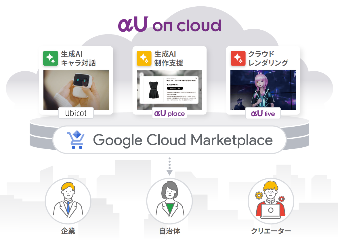 Google Cloud Marketplace で企業・自治体・クリエーターの方々に、生成AIのキャラ対話、制作支援やクラウドレンダリングを提供