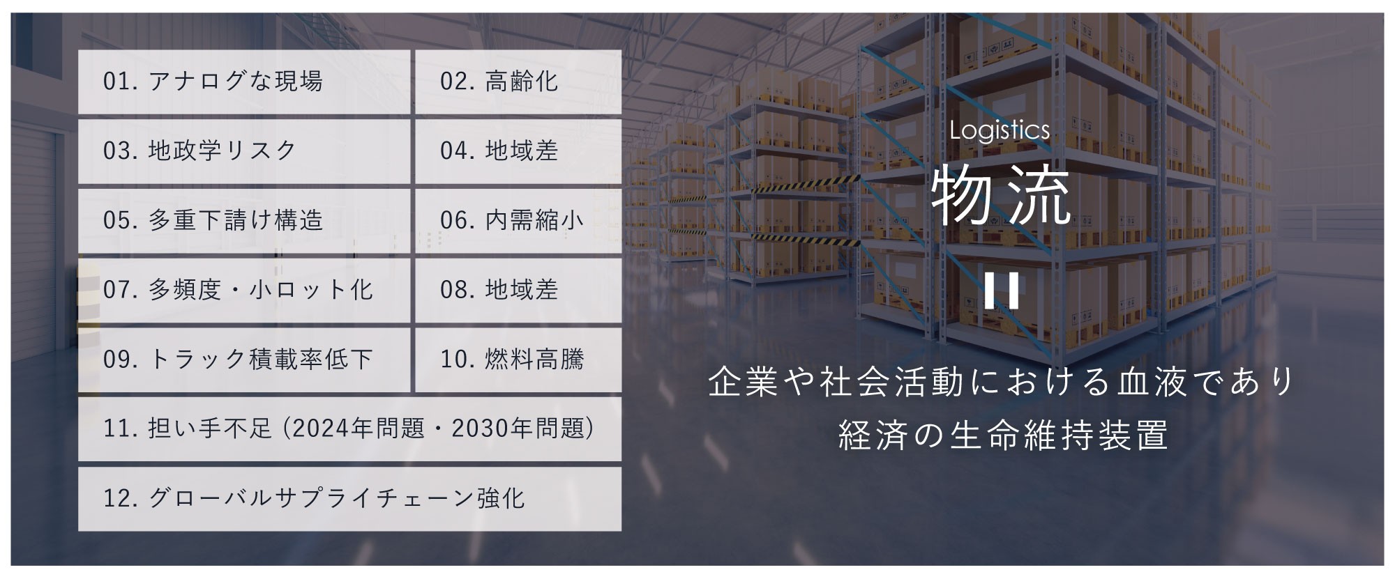物流に関する課題と現状を示す一覧。アナログな現場、高齢化、地政学リスク、地域差、多重下請け構造、内需縮小、多頻度・小ロット化、トラック積載率低下、燃料高騰、担い手不足、グローバルサプライチェーン強化などのキーワードが含まれる。