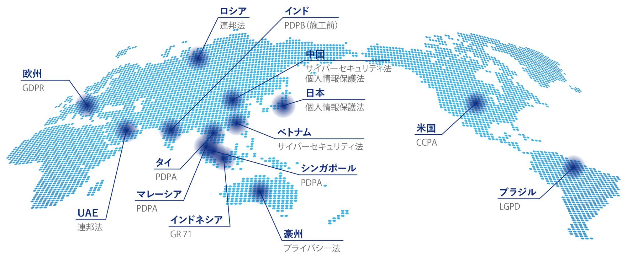 世界地図上に各国の法規制状況を示すマップ。ロシア、インド、中国、日本、アメリカ、ブラジル、UAE、タイ、マレーシア、インドネシア、豪州、シンガポールなどの国々に青色の点と線で示された法規制名 (例： GDPR、PDPB、サイバーセキュリティ法、個人情報保護法、LGPFなど) が表示されている。各国の法規制内容の違いを視覚的に示している。