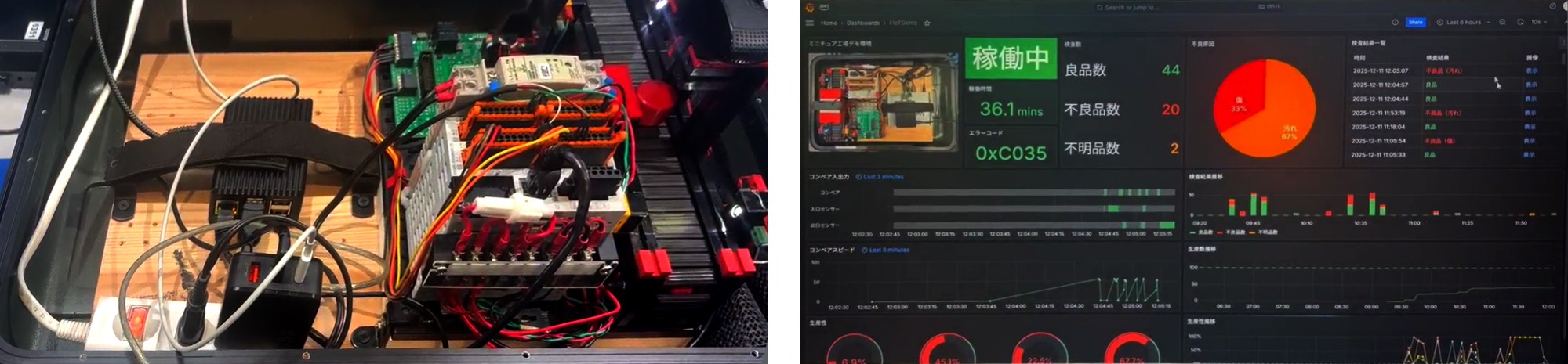 デモの様子：ミニチュア工場の稼働状況のダッシュボード見える化