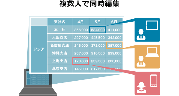 複数で同時編集