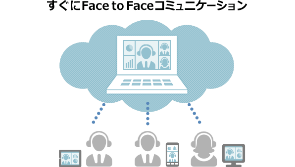 すぐにFace to Faceコミュニケーション