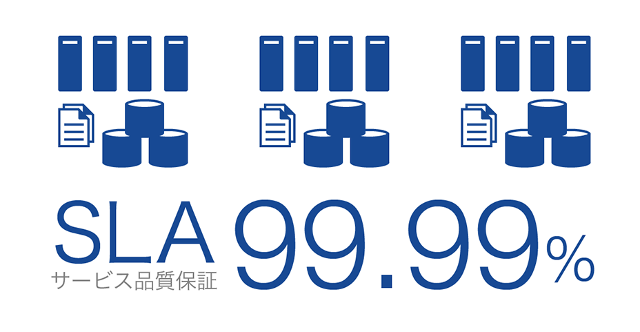 SLA サービス品質保証 99.99%