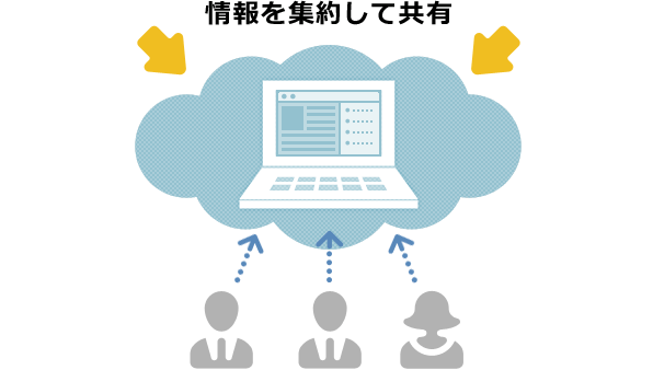 情報を集約して共有