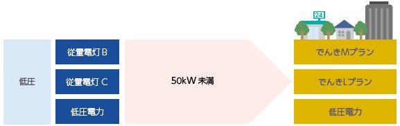 法人お客さま向けプラン