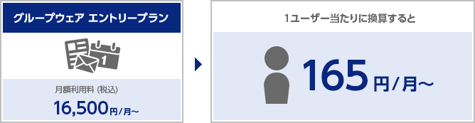 グループウェア エントリープラン（月額利用料 (税込) 16,500円/月~）→1ユーザー当たりに換算すると165円/月~