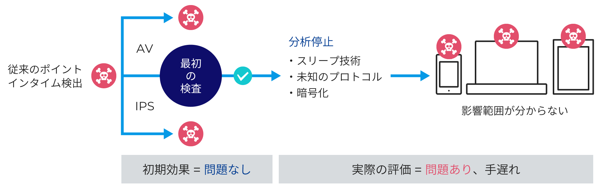 Cisco Secure Endpoint|SaaS/セキュリティ|法人向け|KDDI株式会社 Cisco Secure Endpoint|SaaS/セキュリティ|法人向け|KDDI株式会社