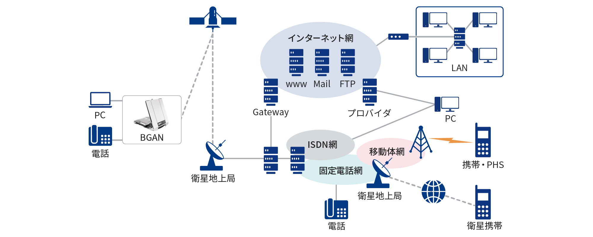 インマルサットBGAN｜衛星通信/BCP対策｜法人向け｜KDDI株式会社