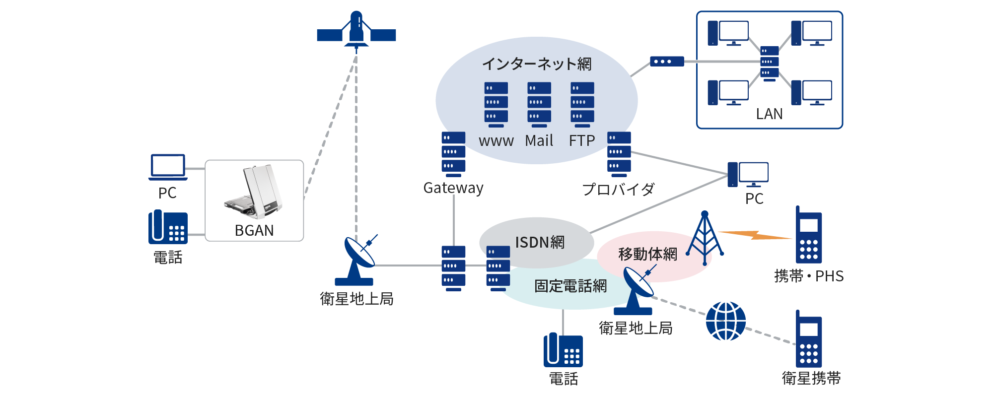 KDDI】インマルサットBGAN｜衛星通信/BCP対策｜法人向け