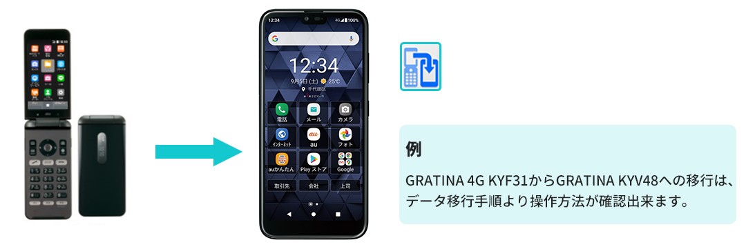 KDDI】GRATINA KYV48 | モバイル/スマートフォン | au 法人向け