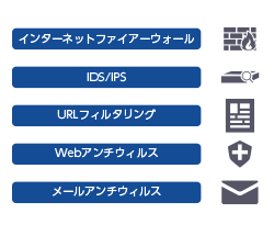 インターネットファイアーウォール、IDS/IPS
、URLフィルタリング、Webアンチウィルス、メールアンチウィルス