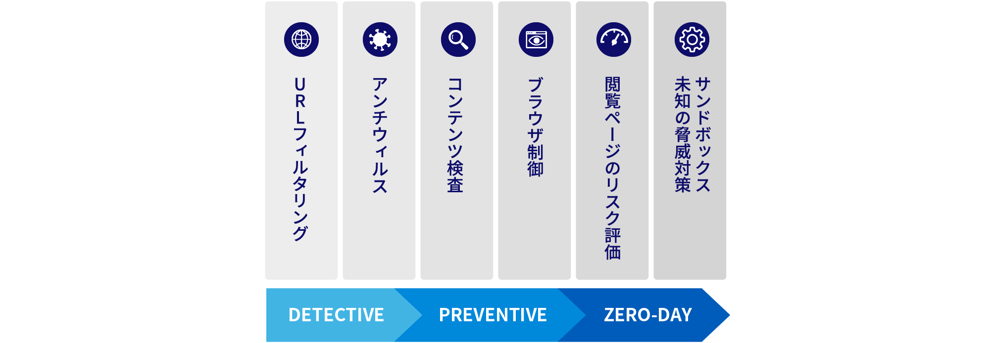 Zscaler (TM): Zscaler Internet Access (TM)|法人向け|KDDI Zscaler (TM): Zscaler Internet Access (TM)|法人向け|KDDI