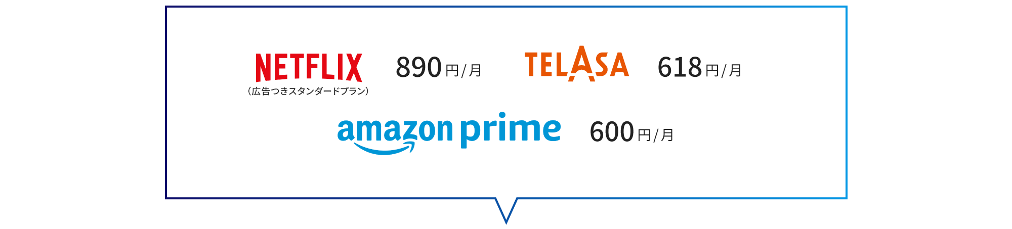 次の3つのサービスの利用料が含まれています: NETFLIX (広告つきスタンダードプラン) (月額890円)、TELASA (月額618円)、Amazon Prime (月額600円)