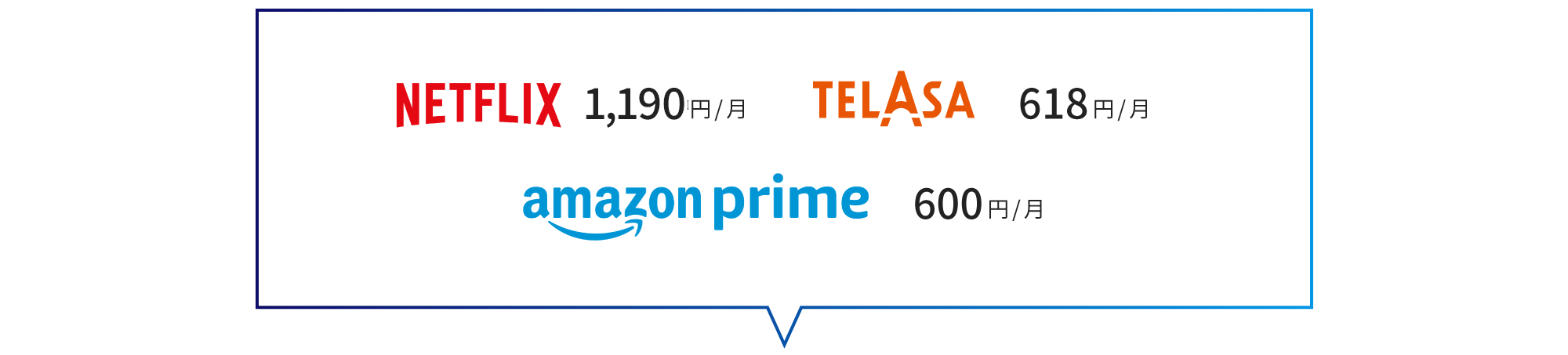 次の3つのサービスの利用料が含まれています: NETFLIX (月額1,190円)、TELASA (月額618円)、Amazon Prime (月額600円)