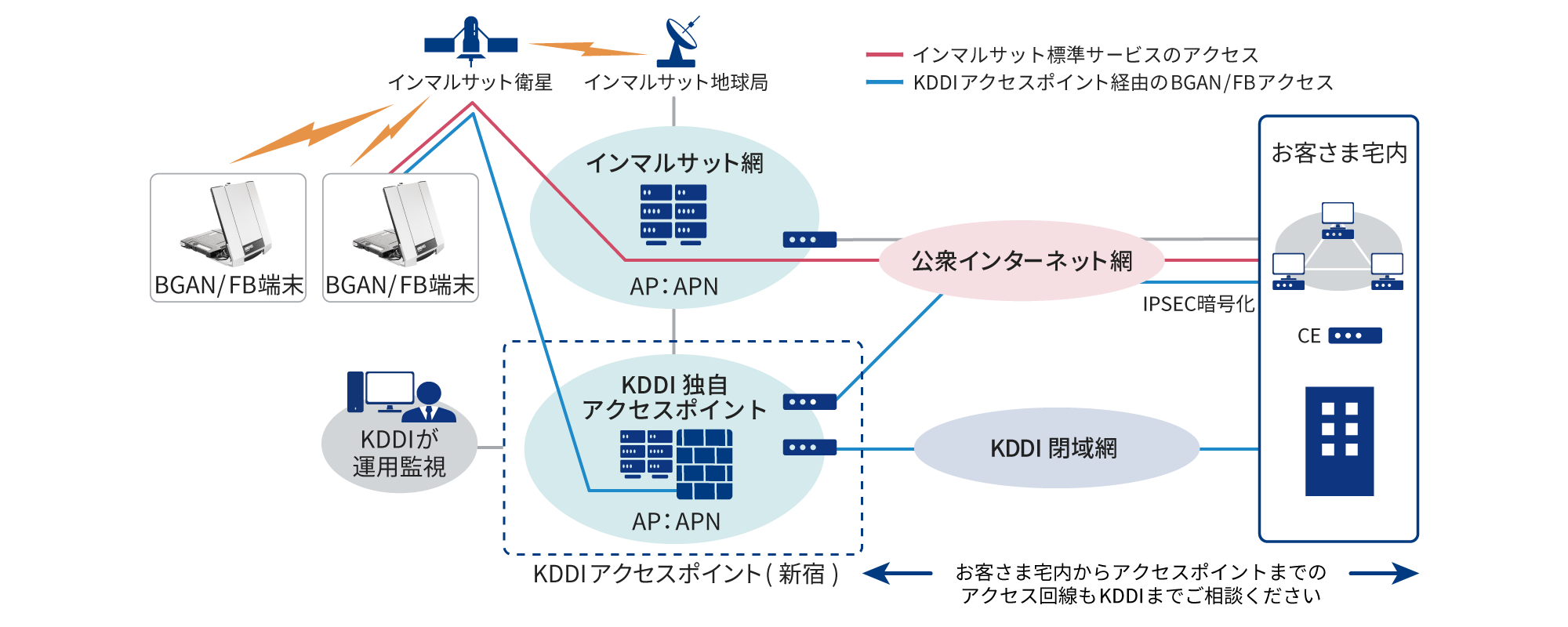 KDDI】インマルサットBGAN｜衛星通信/BCP対策｜法人向け