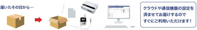 届いたその日から...クラウドや通信機器の設定を済ませてお届けするのですぐにご利用いただけます!