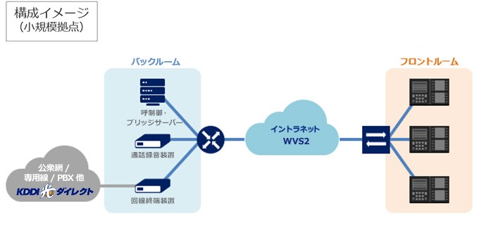 小規模拠点の構成イメージ